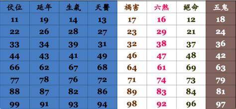 電話兇吉|手機號碼測吉凶